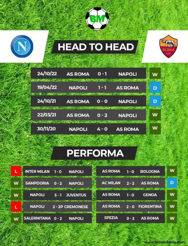 Prediksi Napoli vs AS Roma Liga Italia (H2H) - BolaMilenia