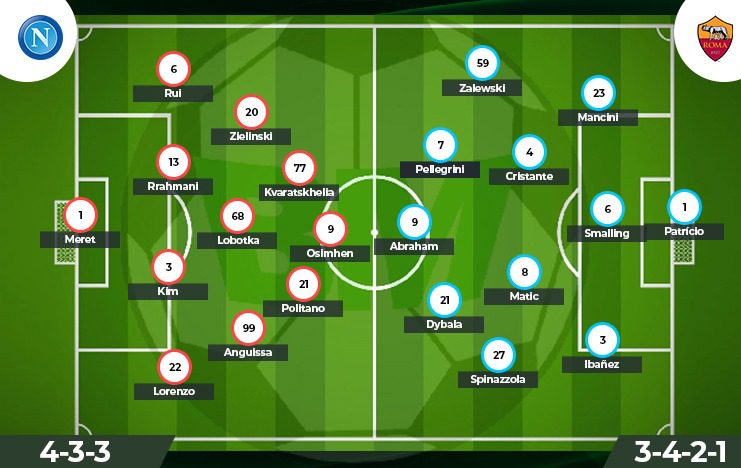 Prediksi Napoli vs AS Roma Liga Italia (lineup) - BolaMilenia