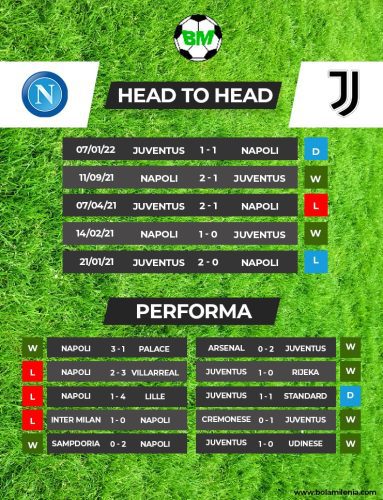 Prediksi Napoli vs Juventus Liga Italia (H2H) - BolaMilenia