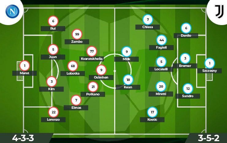 Prediksi Napoli vs Juventus Liga Italia (lineup) - BolaMilenia