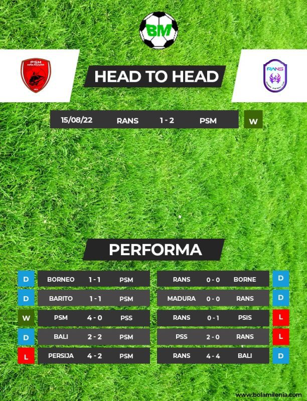 Prediksi PSM Makassar vs RANS NUsantara Liga 1 Indonesia (H2H) - BolaMilenia