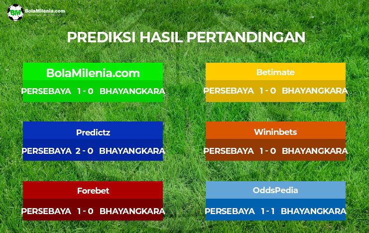 Prediksi Persebaya vs Bhayangkara Liga 1 Indonesia (skor) - BolaMilenia