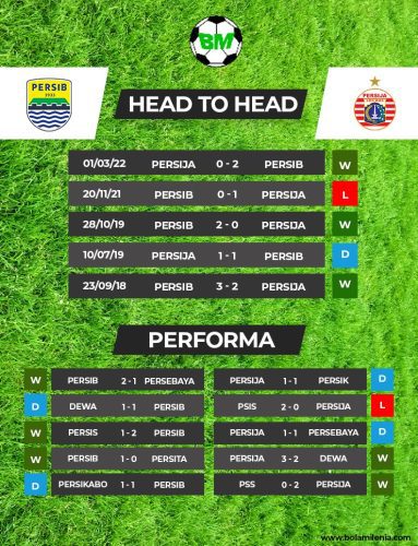 Prediksi Persib Bandung vs Persija Jakarta Liga 1 Indonesia 2022-23 (H2H) - BolaMilenia