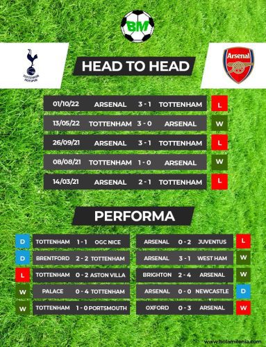 Prediksi Tottenham Hotspur vs Arsenal, Liga Inggris (H2H) - BolaMilenia
