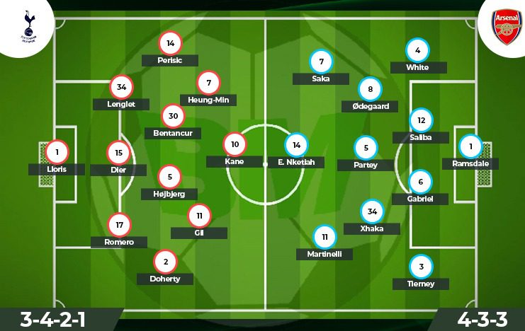 Prediksi Tottenham Hotspur vs Arsenal, Liga Inggris (lineup) - BolaMilenia