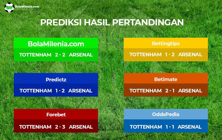 Prediksi Tottenham Hotspur vs Arsenal, Liga Inggris (skor) - BolaMilenia