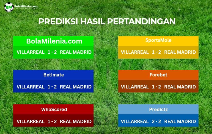 Prediksi Villarreal vs Real Madrid, Liga Spanyol