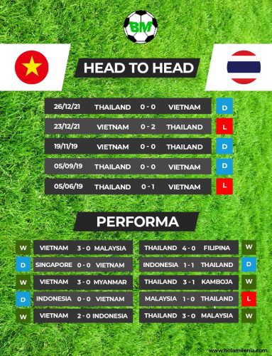 Prediksi Vietnam vs Thailand: Satu Tangan Gajah Perang Angkat Piala
