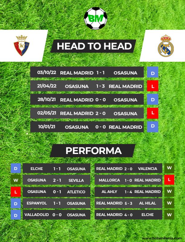 Prediksi Osasuna vs Real Madrid, Minggu, 19 Februari 2023 Dini Hari