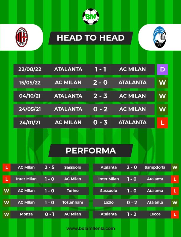 Prediksi Milan vs Atalanta, 27 Februari 2023 Dini Hari WIB