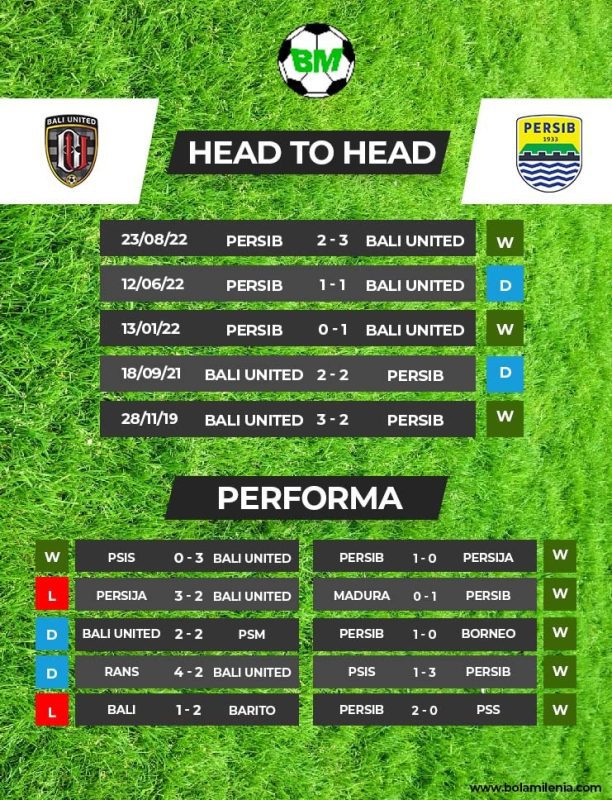 Prediksi Bali United vs Persib, 10 Februari 2023