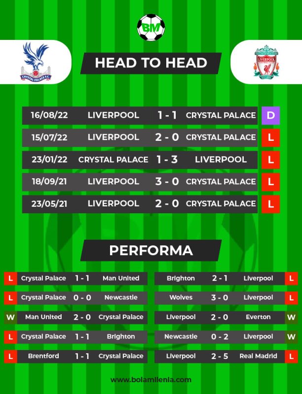 Prediksi Crystal Palace vs Liverpool, 26 Februari 2023 Dini Hari