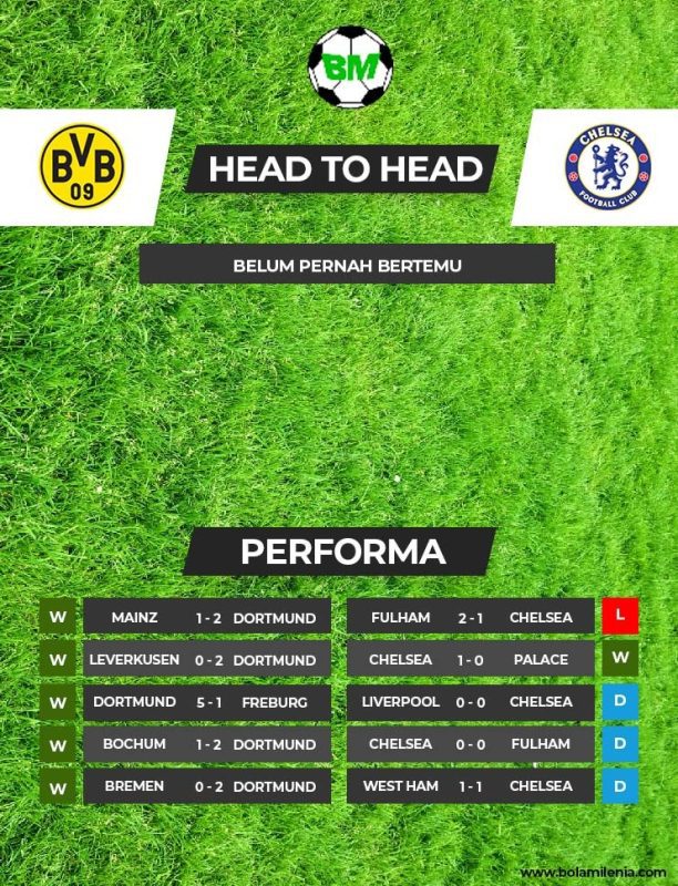Prediksi Dortmund vs Chelsea, 16 Februari 2023 Dini Hari