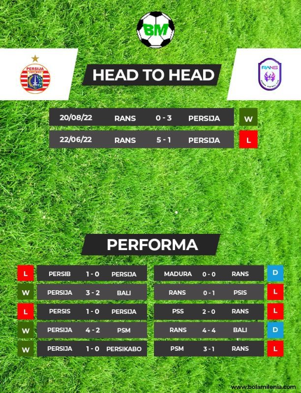 h2h DSP Persija vs RANS Nusantara FC - BolaMilenia.com