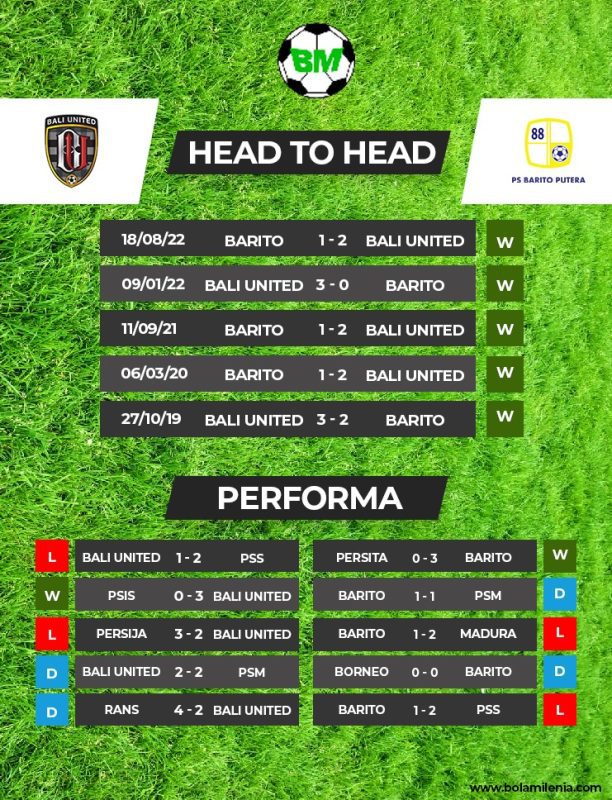 h2h Bali United vs Barito Putera - BolamIlenia.com