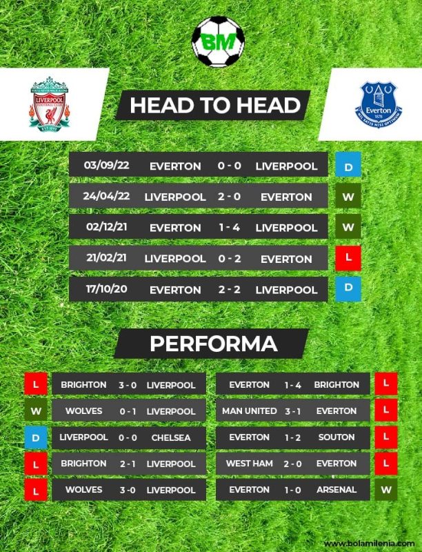 h2h Liverpool vs Everton