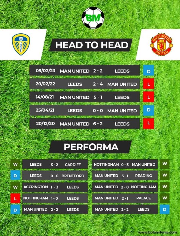 Prediksi Leeds vs Man United, 12 Februari 2023