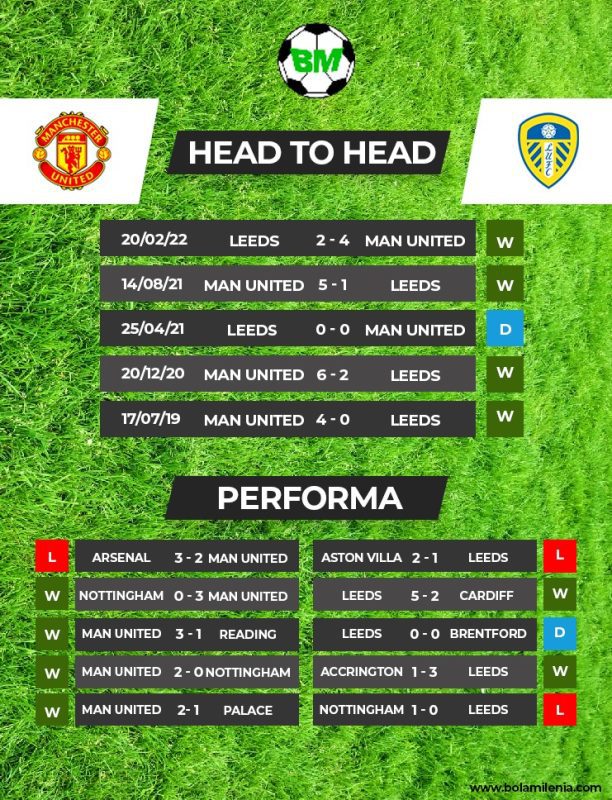 Prediksi Man United vs Leeds