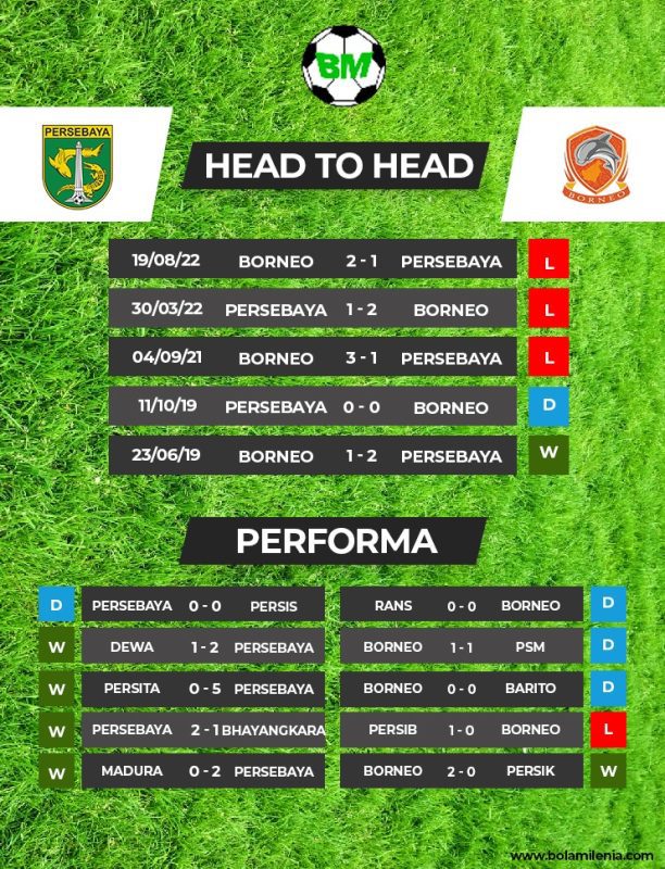 Prediksi Persebaya vs Borneo FC di Liga 1 2022-23