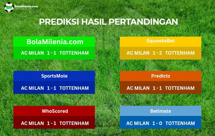 Prediksi AC Milan vs Tottenham Hotspur - Skor