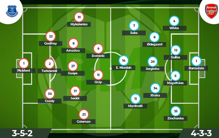 Prediksi Everton vs Arsenal Liga Inggris (lineup) - BolaMilenia