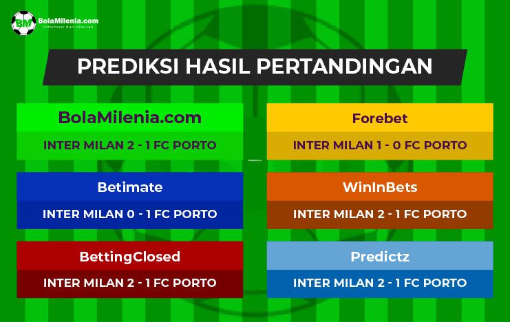 Prediksi Inter Milan vs Porto, 23 Februari Dini Hari WIB