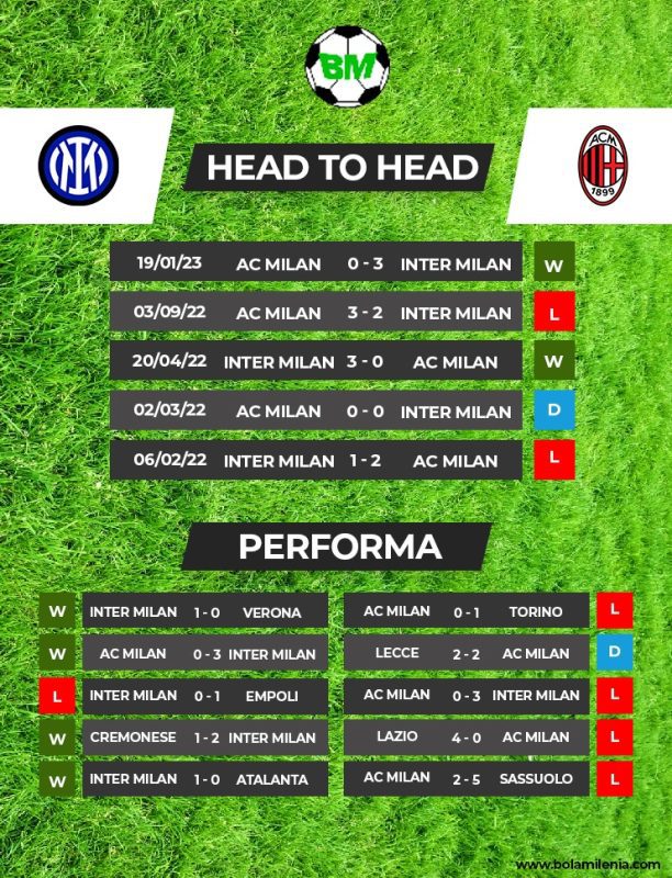 Prediksi Inter vs Milan - Rekor Pertemuan