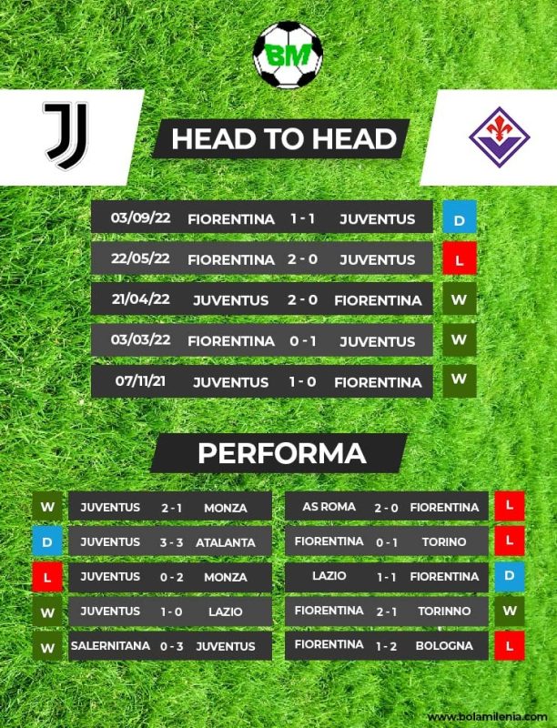 Prediksi Juventus vs Fiorentina - Rekor Pertemuan
