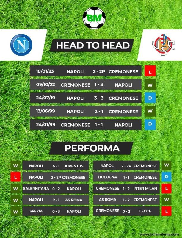Prediksi Napoli vs Cremonese - Rekor Pertemuan