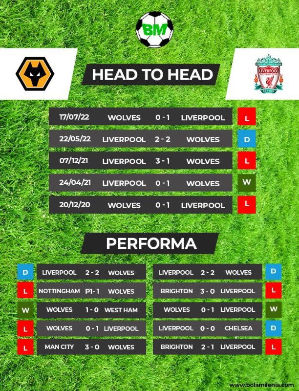 Prediksi Wolverhampton vs Liverpool Liga Inggris (H2H) - BolaMilenia
