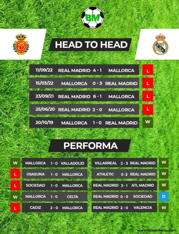 Prediksi Mallorca vs Real Madrid di Liga Spanyol 2022-23