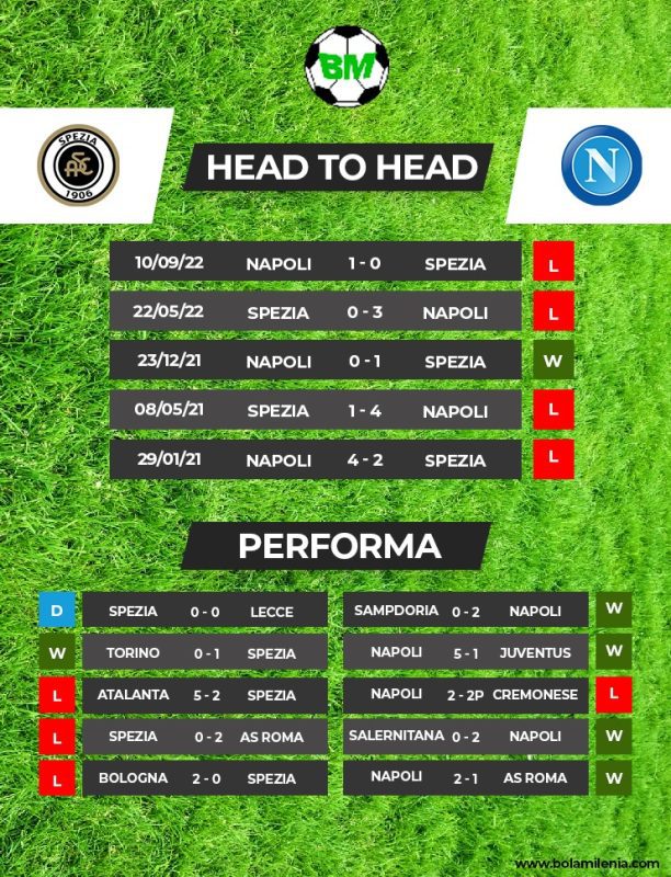 Prediksi Spezia vs Napoli di Liga Italia 2022-23