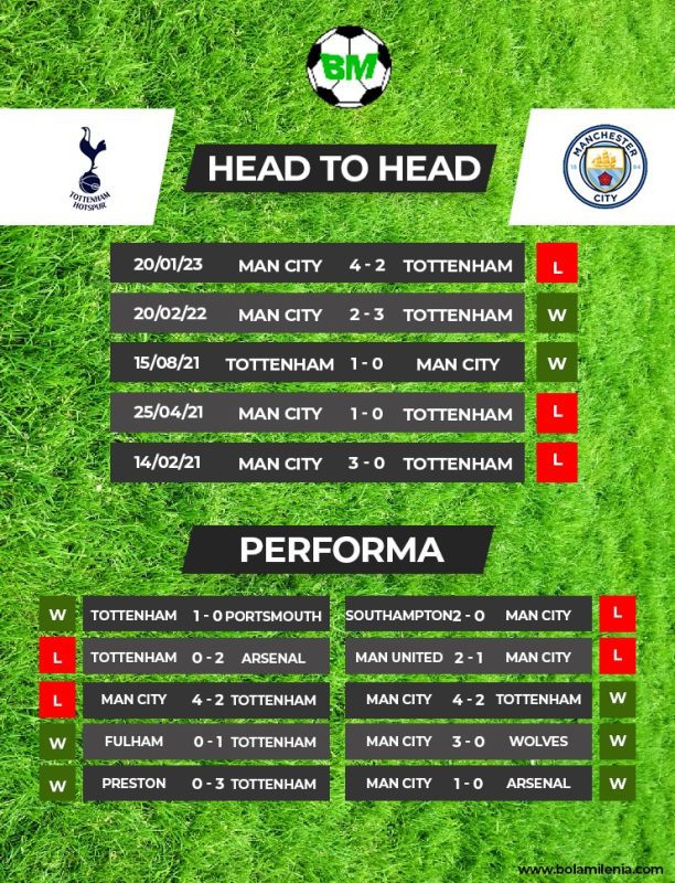 Prediksi Tottenham vs Man City di Liga Inggris 2022-23