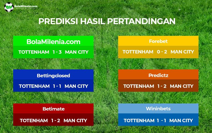 Prediksi Tottenham vs Man City di Liga Inggris 2022-23