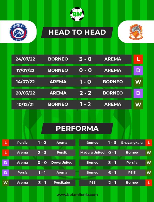 Prediksi Arema vs Borneo FC, 24 Maret 2023