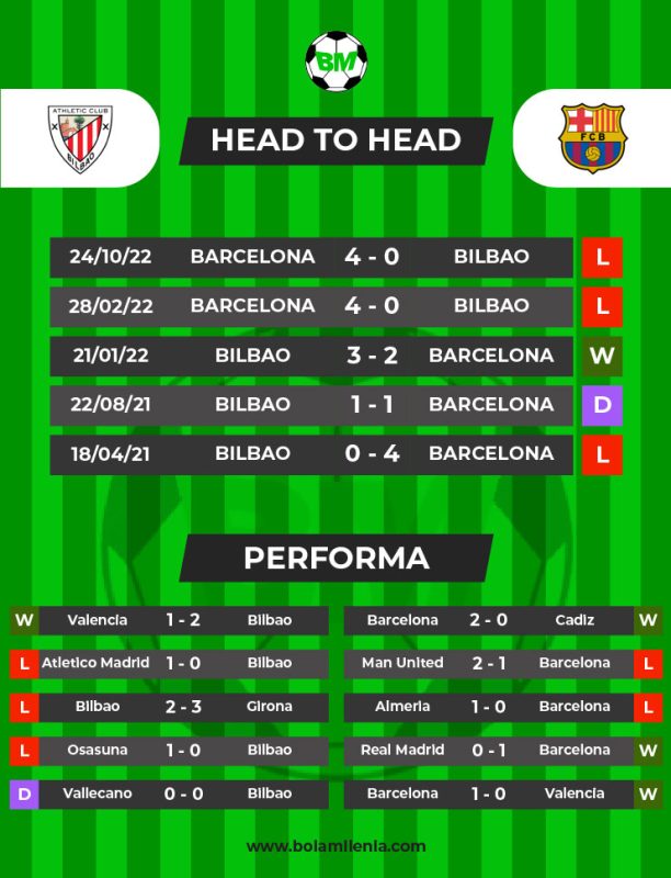 Prediksi Bilbao vs Barcelona, 13 Maret 2023 Dini Hari WIB
