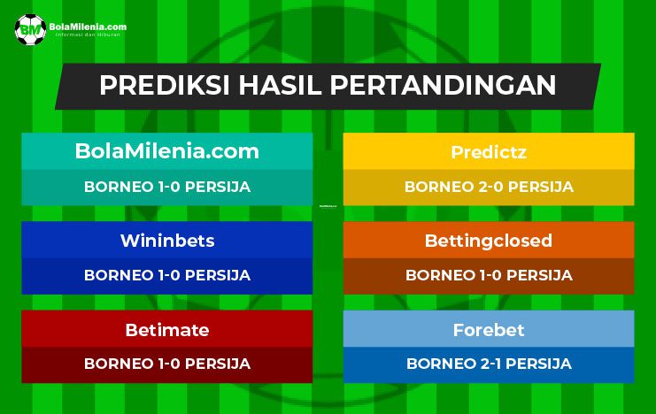 Prediksi Borneo FC vs Persija