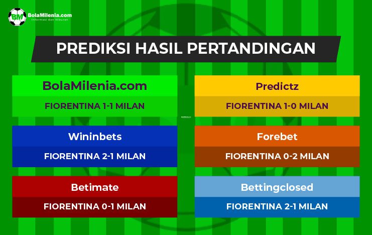 Prediksi Fiorentina vs AC Milan, 5 Maret 2023 Dini Hari