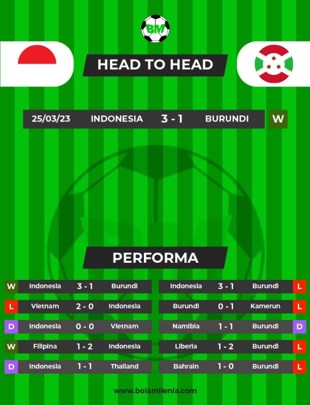 Prediksi Timnas Indonesia vs Burundi