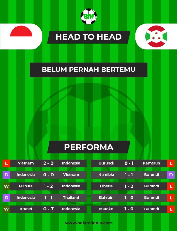 Prediksi timnas Indonesia vs Burundi, 25 Maret 2023