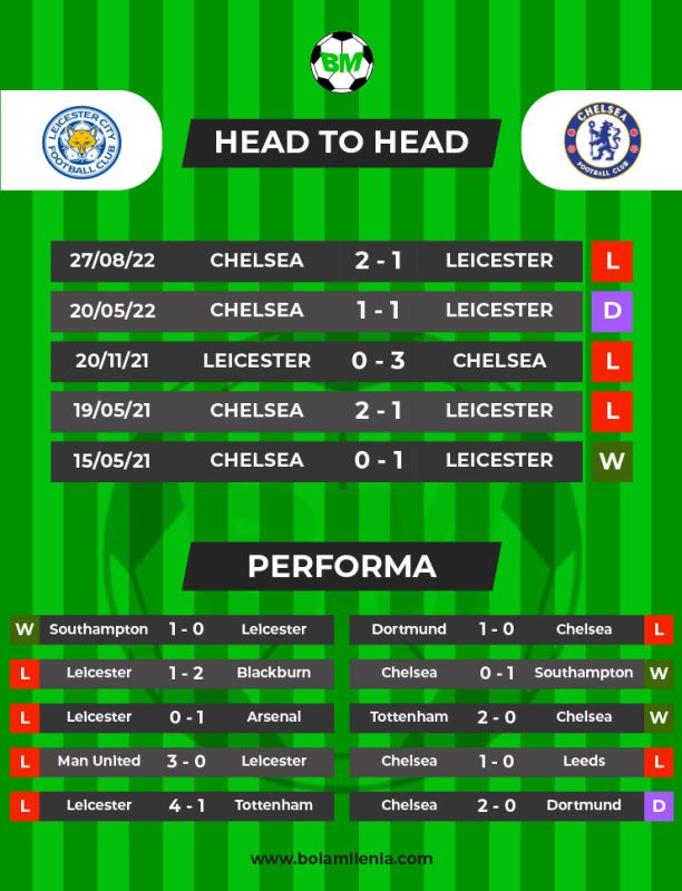 Prediksi Leicester City vs Chelsea, 11 Maret 2023