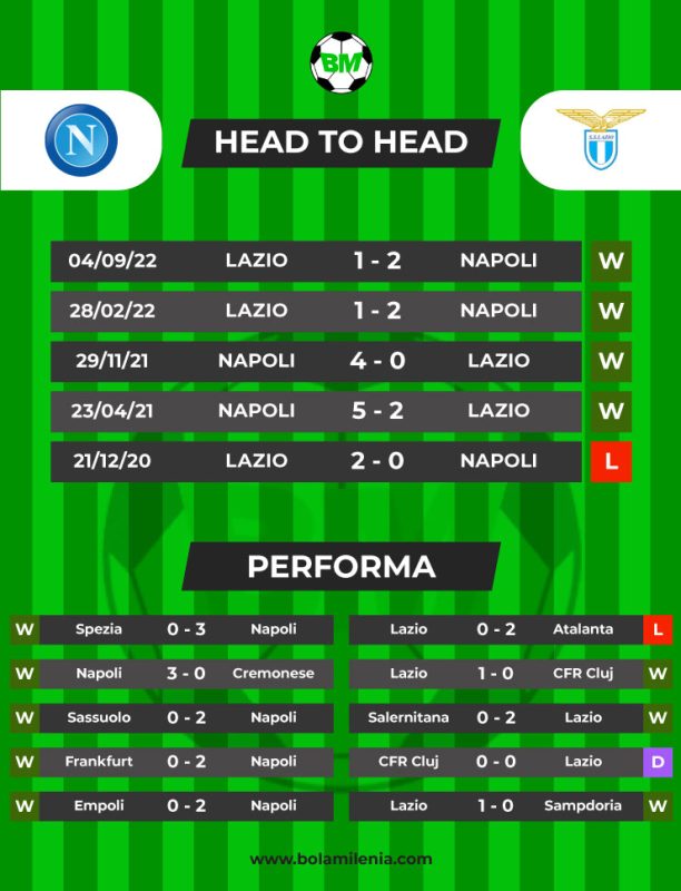 Prediksi Napoli vs Lazio, 4 Maret 2023 Dini Hari