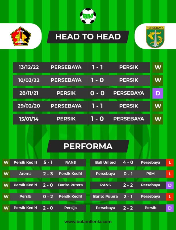 Prediksi Persik vs Persebaya, 18 Maret 2023