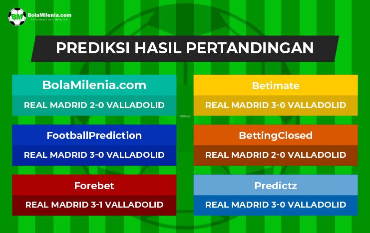 Prediksi Real Madrid vs Valladolid, Minggu, 2 April 2023