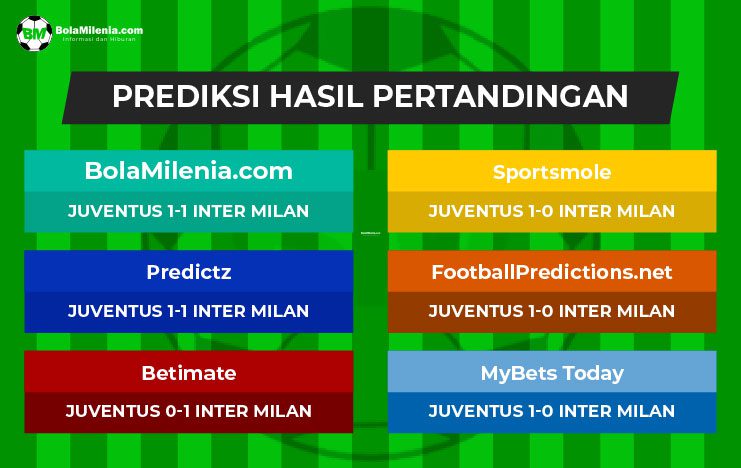Prediksi Juventus vs Inter Milan di Semifinal Coppa Italia, 5 April 2023 Dini Hari