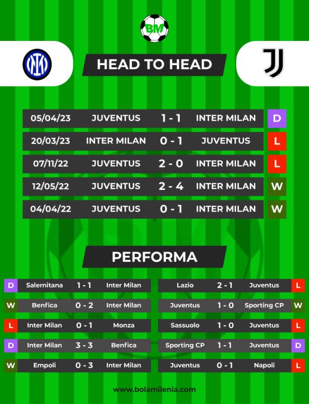 Prediksi Inter Milan vs Juventus di Coppa Italia, 27 April 2023
