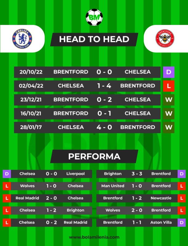 Prediksi Chelsea vs Brentford, Kamis 27 April Dini Hari WIB