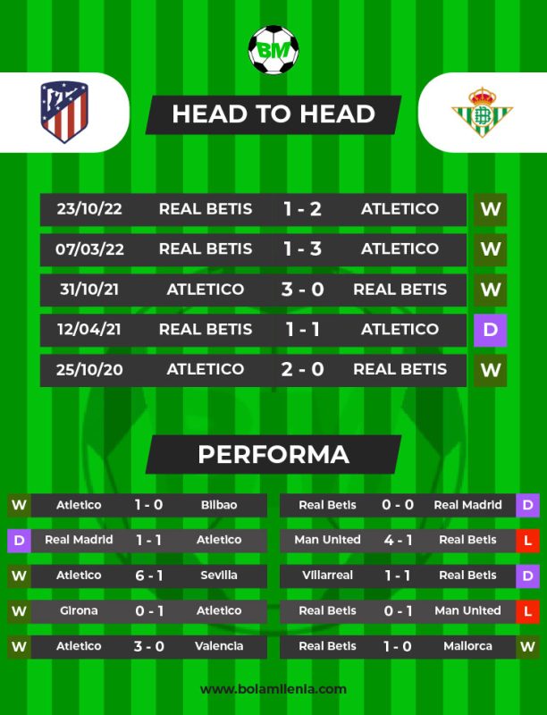 Prediksi Atletico Madrid vs Real Betis, 3 April 2023 Dini Hari WIB