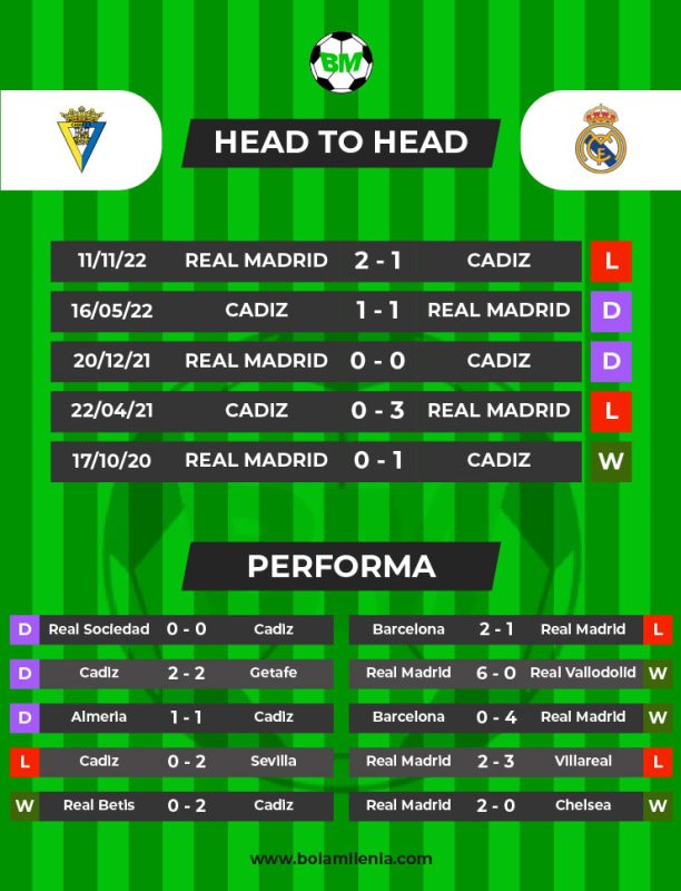 Prediksi Cadiz vs Real Madrid, Minggu 16 April 2023 Dini Hari