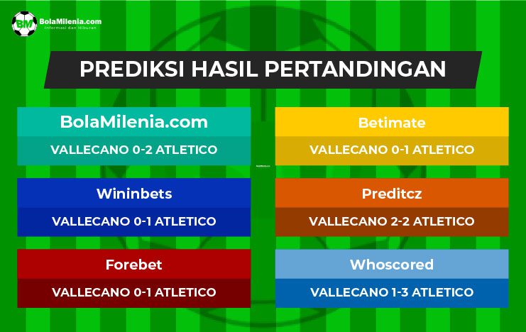 Prediksi Vallecano vs Atletico, 10 April 2023 Dini Hari WIB